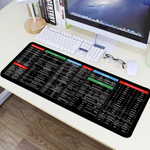Large 30x80cm Excel Shortcut Keyboard & Mouse Pad – Non-Slip Desk Mat